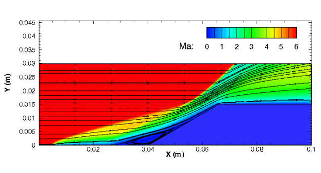 Shock-wave Boundary Layer Interaction Study at Mach 6 using in-house DSMC Flow Solver