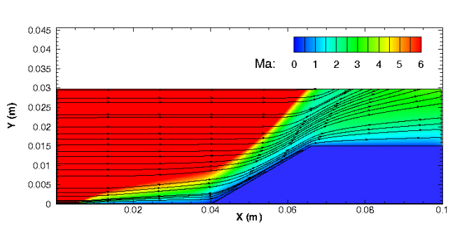 Shock-wave Boundary Layer Interaction Study at Mach 25 using in-house DSMC Flow Solver
