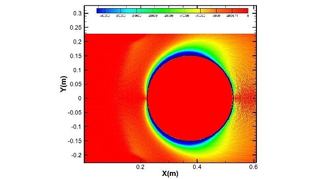 Vorticity Field over a Spherical Shaped Space Capsule using in-house DSMC Flow Solver