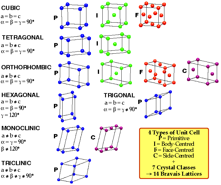 Basic Crystal Concepts
