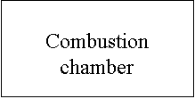 Text Box: Combustion chamber
