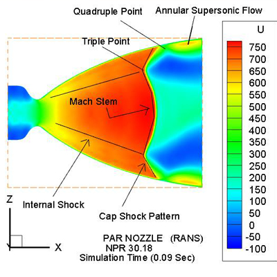 Cap Shock Pattern