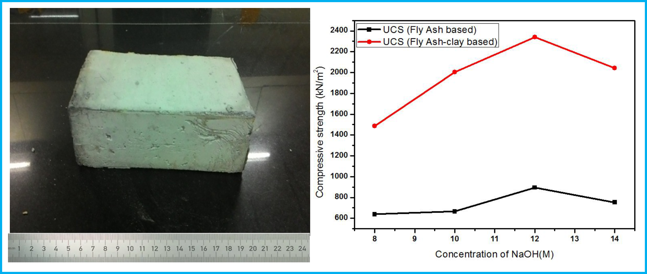 Brick and compressive strength figure