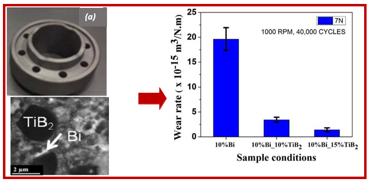 Bearing composite figure
