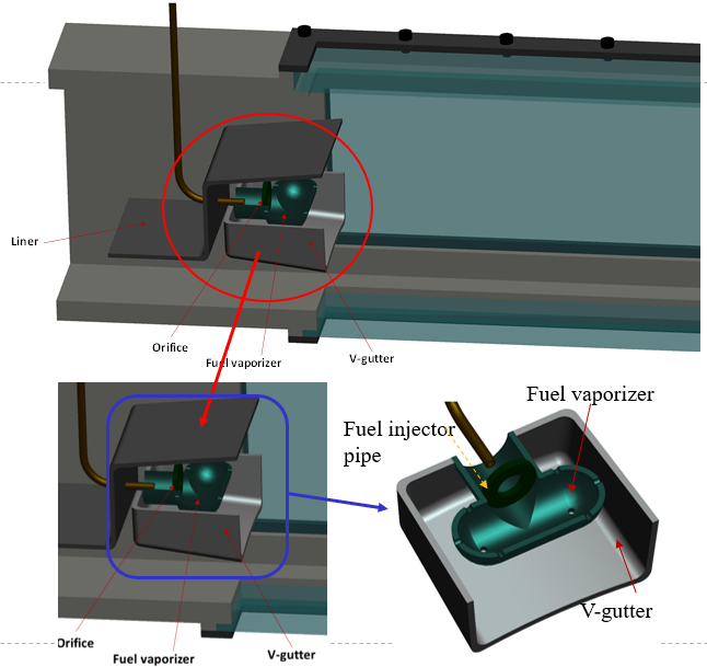 CAD of the test section showing the liner, orifice, fuel vaporizer and V-gutter, with close-ups of the fuel injector pipe and the T-shaped vaporizer inside the V-gutter