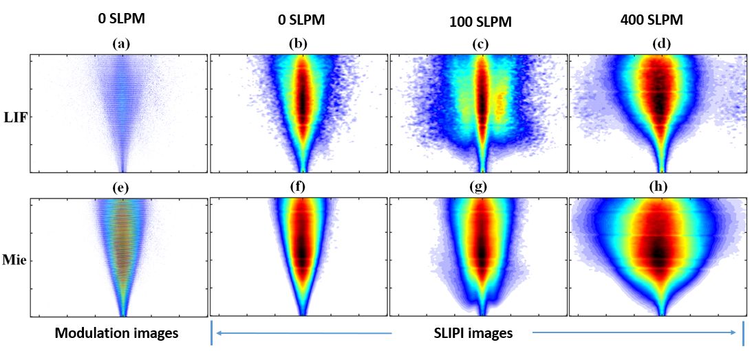 LIF and Mie images of a spray with and without structured illumination at increasing swirl air flow