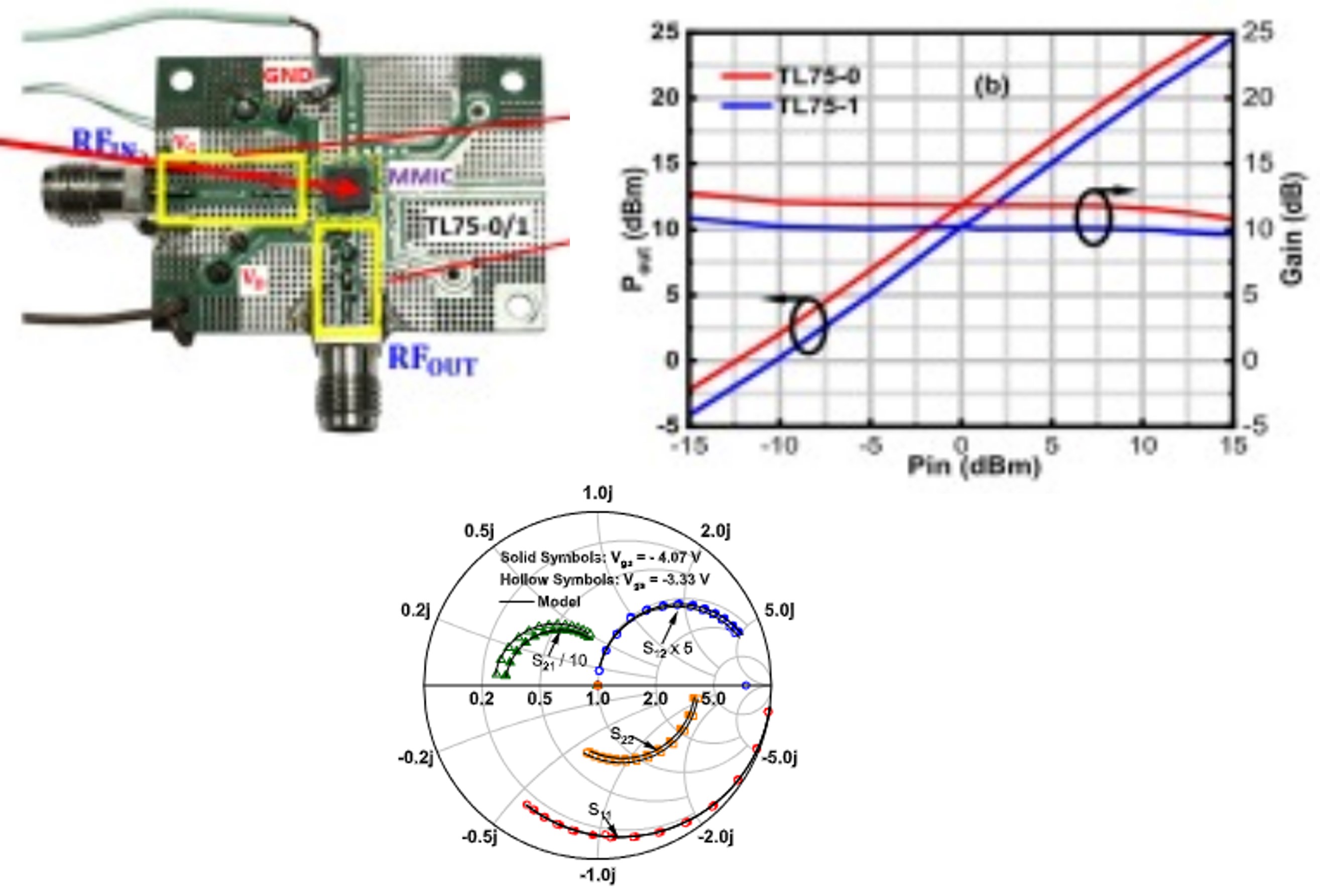 GaN HEMT based RF Circuits