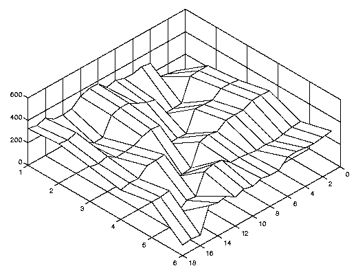 The following graph is a contour plot of the above results.
