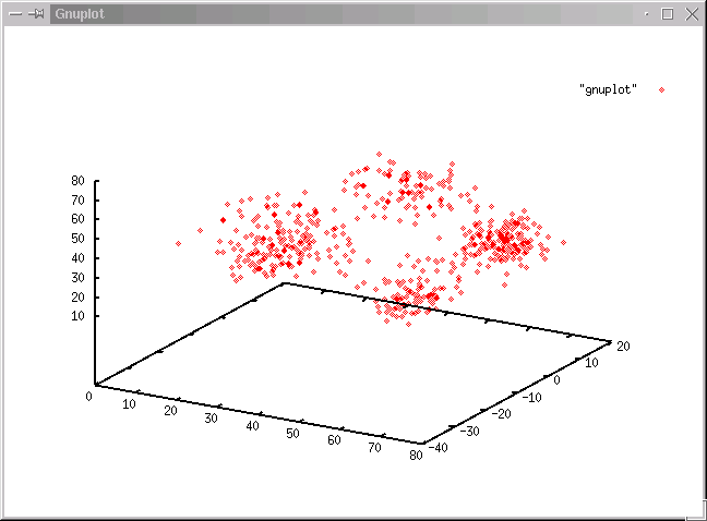 Good clustering of the different classes is shown. This illustrates the ...