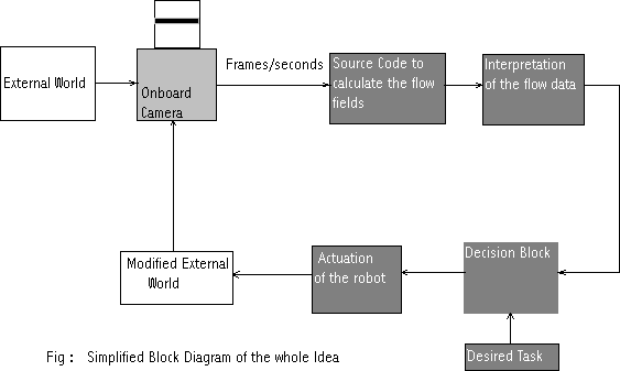 Project Proposal by [TIRTHANKAR-HIMANSHU-ABHISHEK]