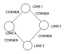 and node to the figure type.