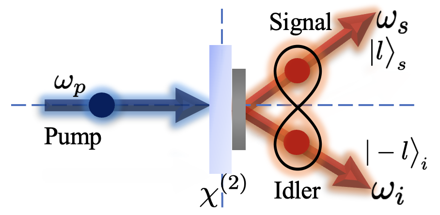 Quantum Entanglement