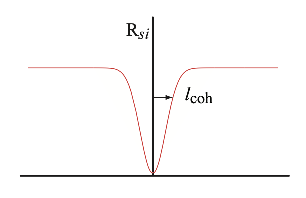 Coherence