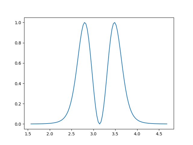 Quantum Metrology