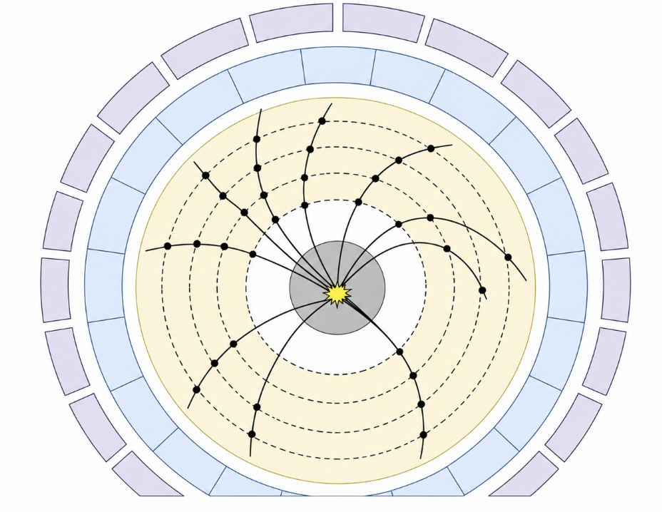 Theory Frontier