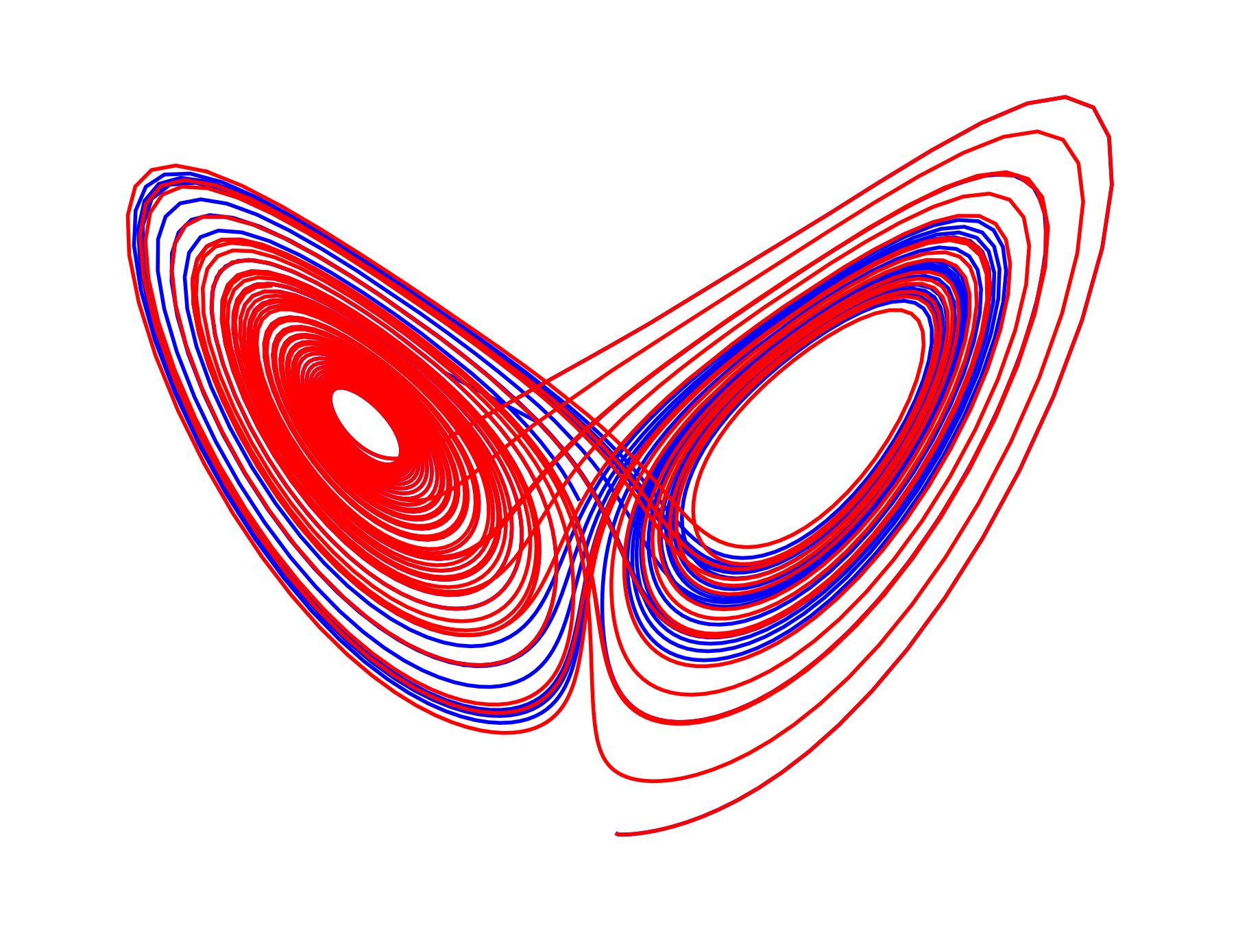 Classical Mechanics