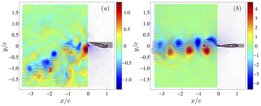 Flexibility Induces Suppression of Jet Meandering