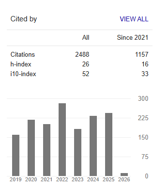 Google Scholar