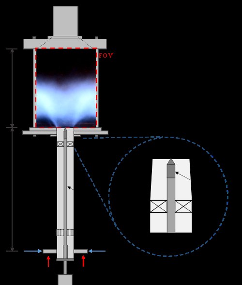 Schematic of the swirl combustor: fuel and air inlets at the bottom, a long premixing tube with swirler and bluff body, and an optical chamber with the flame and the camera field of view