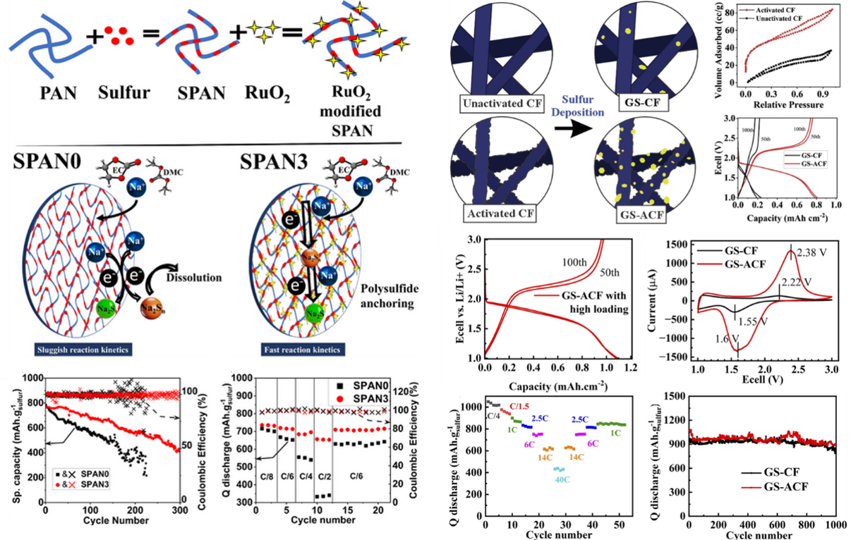 Metal-Sulfur Batteries